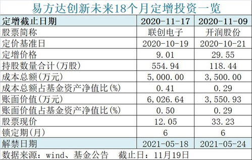 600億螞蟻戰(zhàn)配基金官宣退出安排，1360萬投資者迎來解決方案