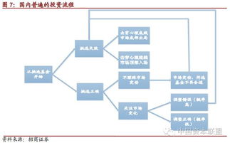 FOF的一小步，中國資產(chǎn)管理的一大步——公募FOF無緣分級基金促產(chǎn)品設計與投資管理銜枚疾進